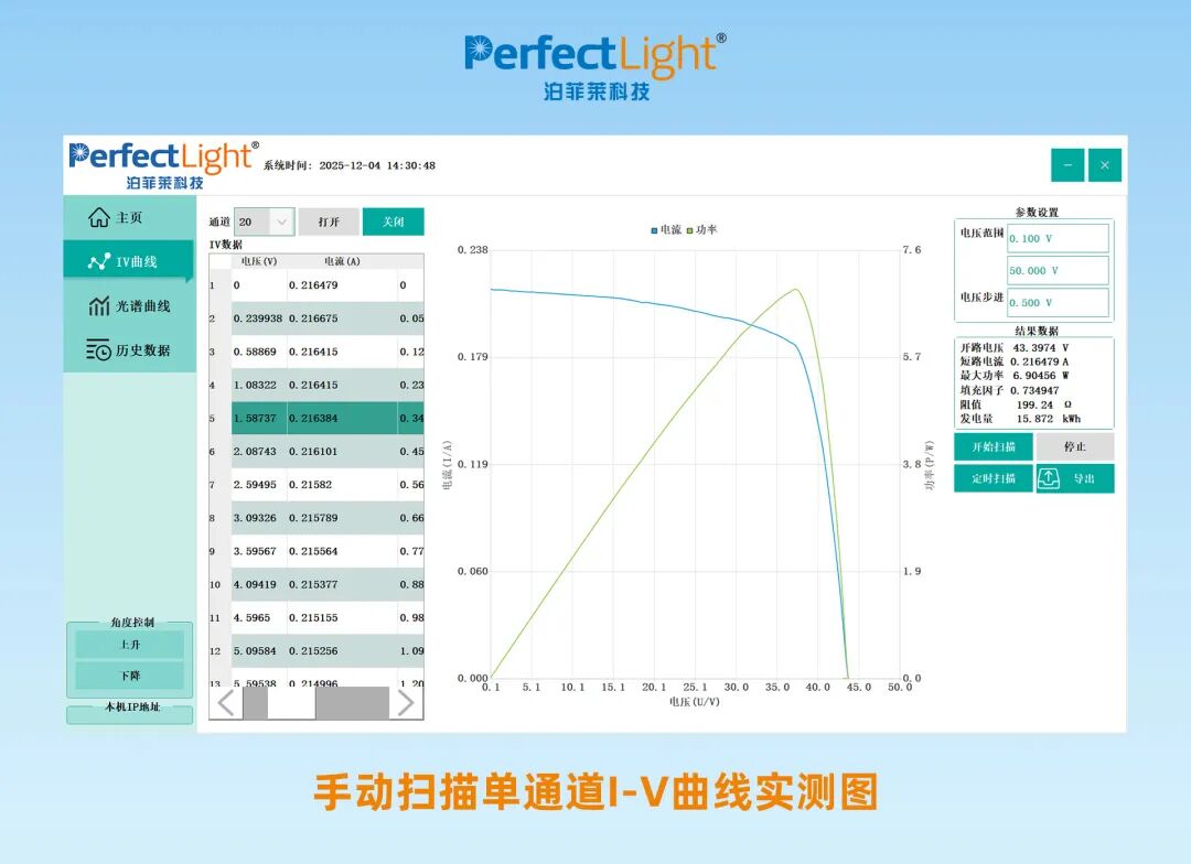 手动扫描单通道1-v曲线实测图