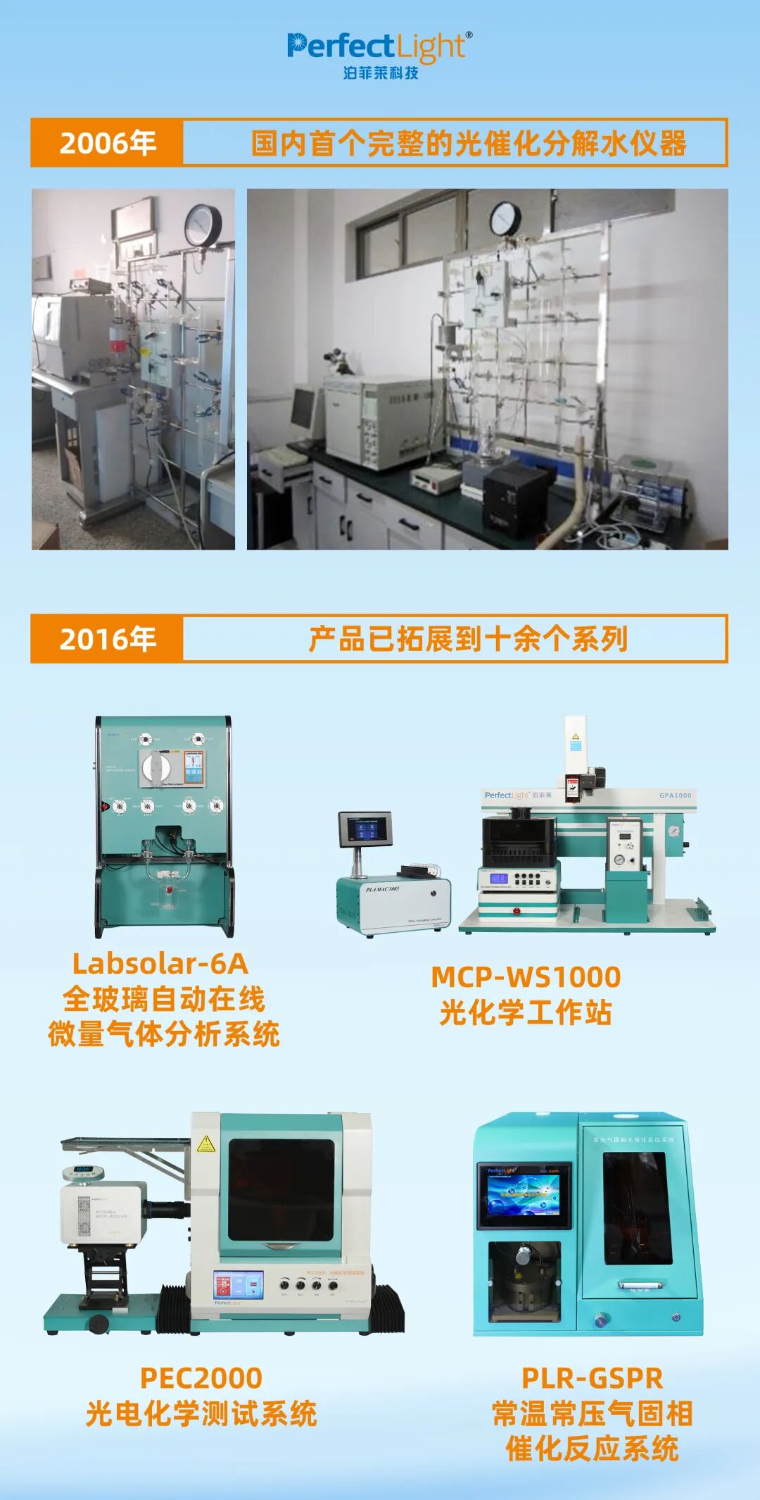 泊菲莱产品系列