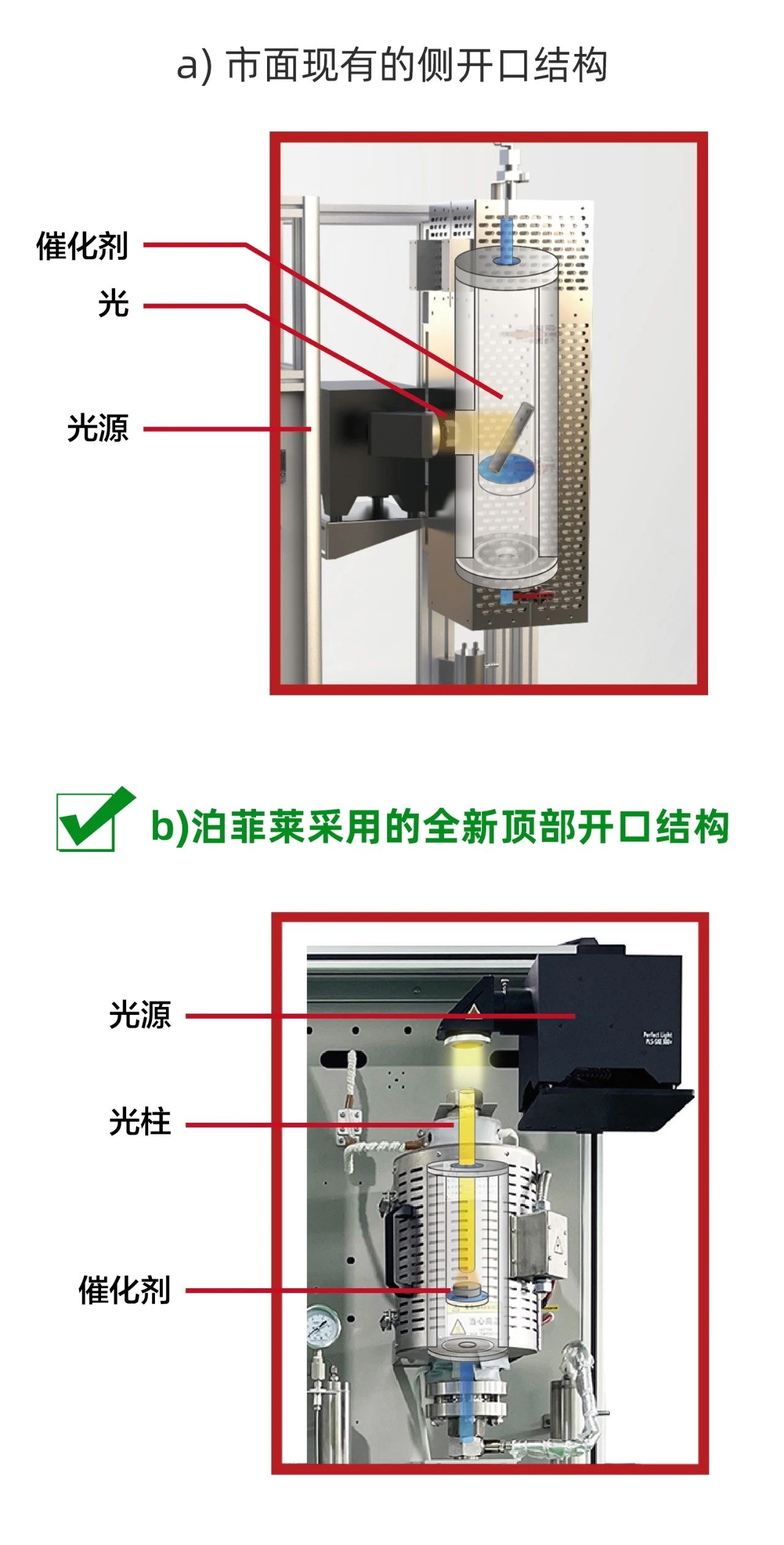 传统侧照式和创新侧照式对比