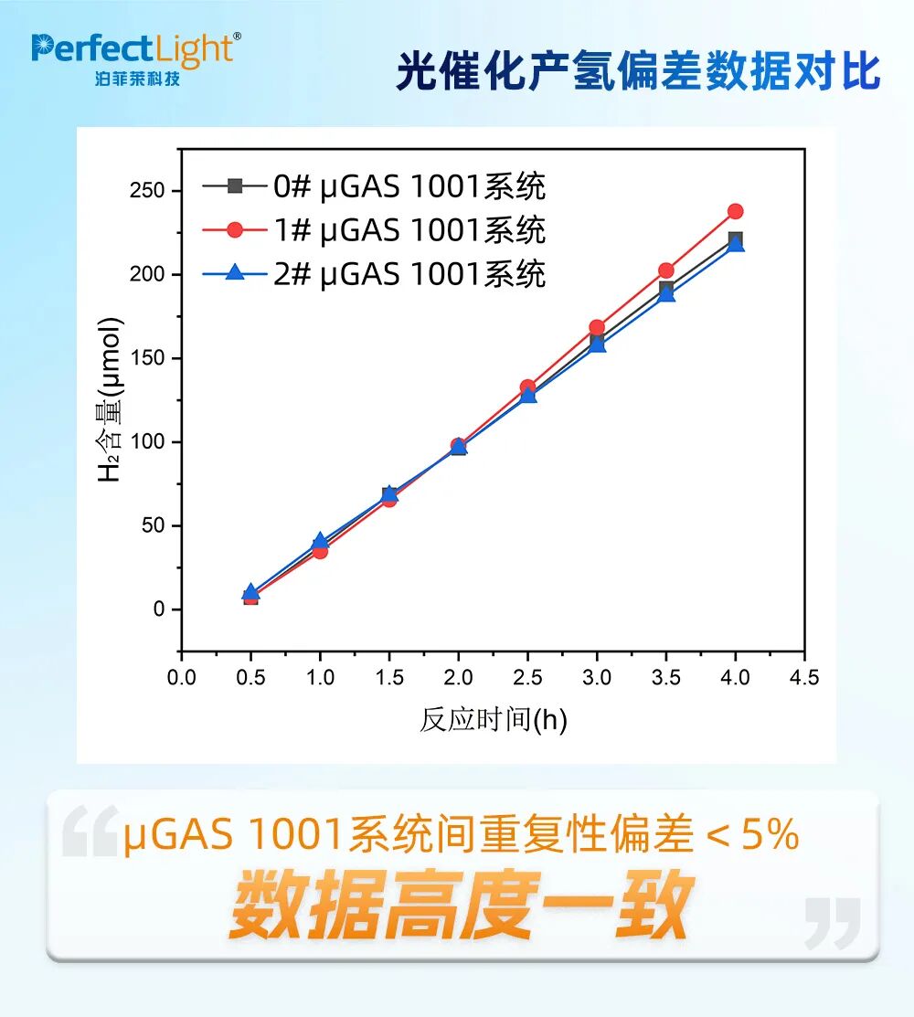 气密性提升了3倍