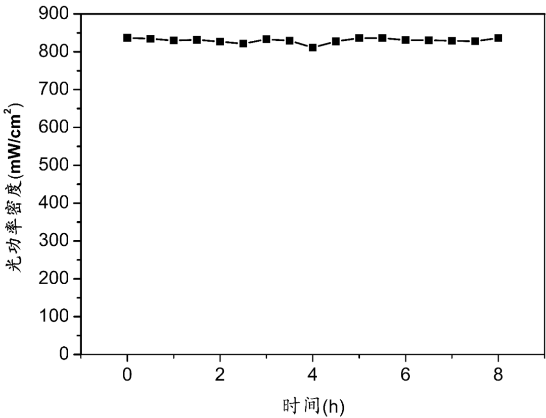 pls-sme300e h1氙灯光源长时间稳定性测试