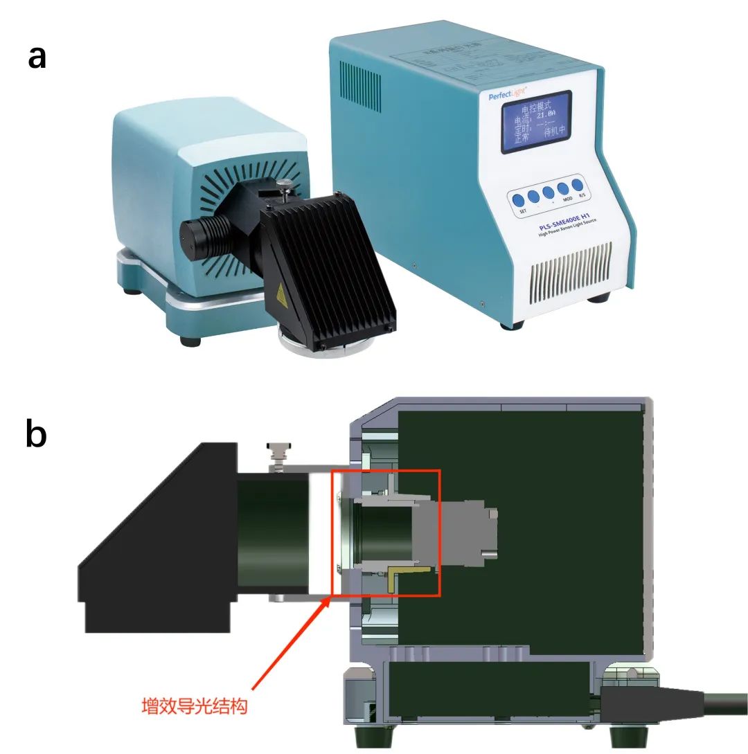 pls-sme300e h1氙灯光源内部增效导光结构示意图