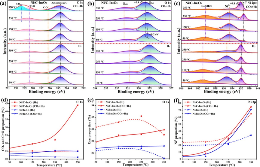 准原位 xps 分析