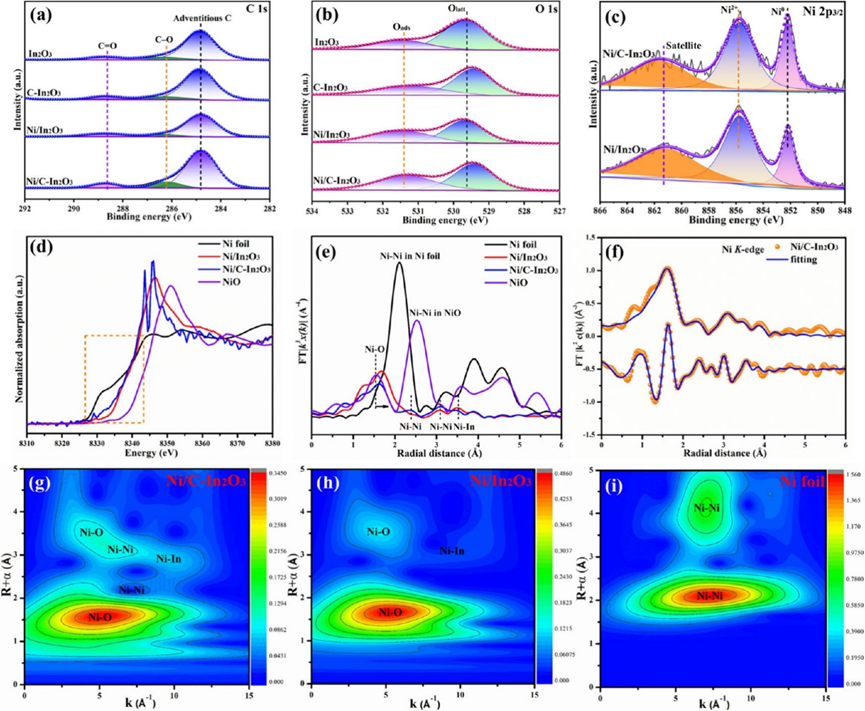 催化剂的 xps 和 xafs 分析