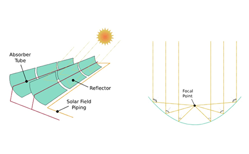 “人工向日葵”追光反应装置又添新突破！