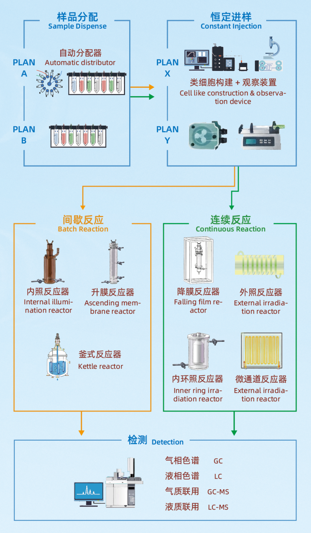  持续创新助力产业升级