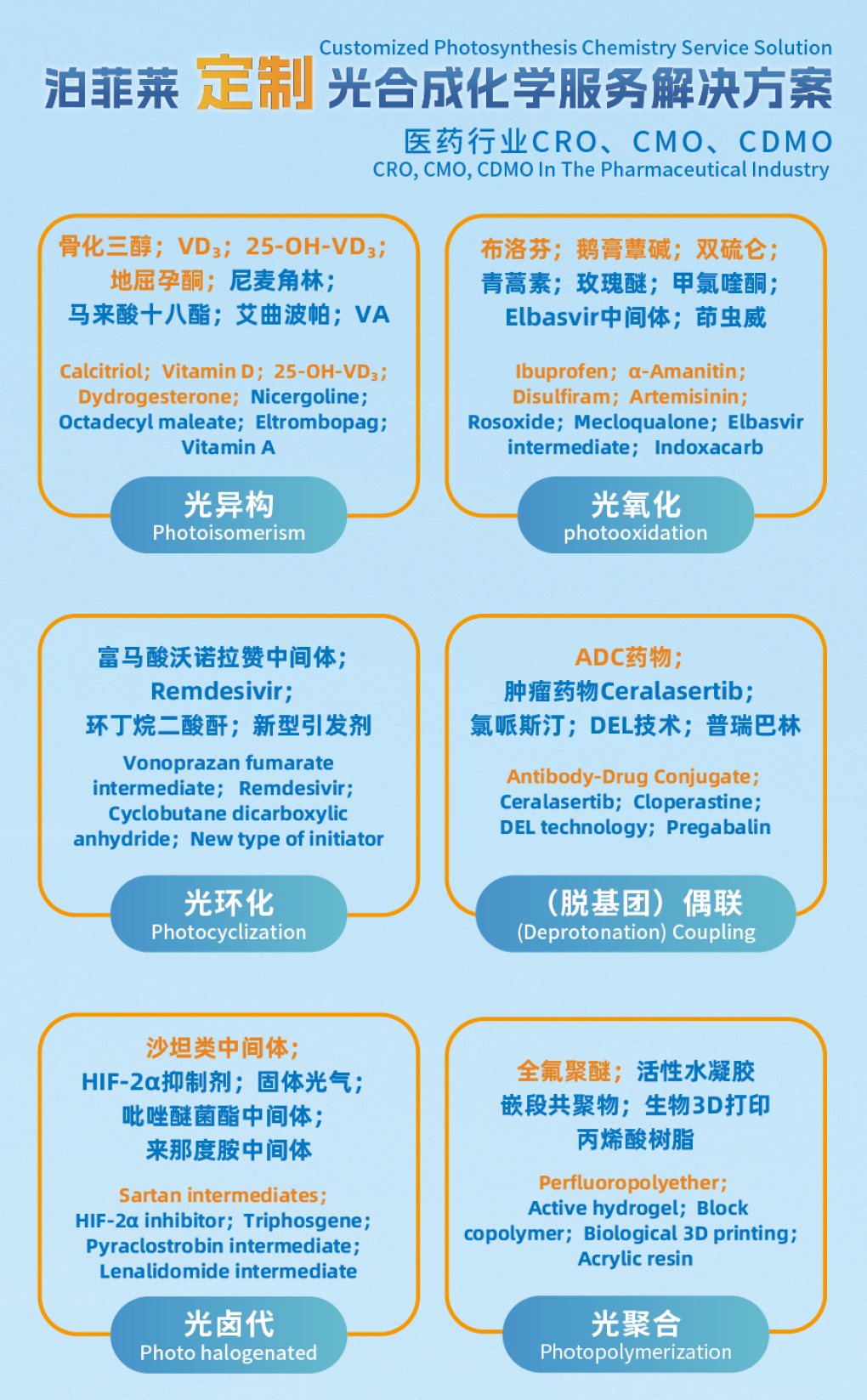 定制光化学服务凯发网址的解决方案