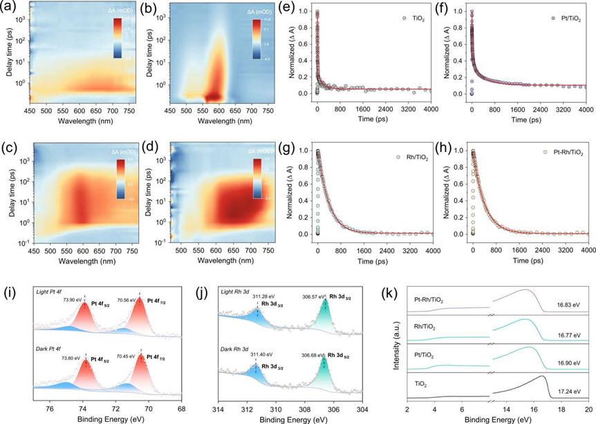 光电特性和电荷转移的研究