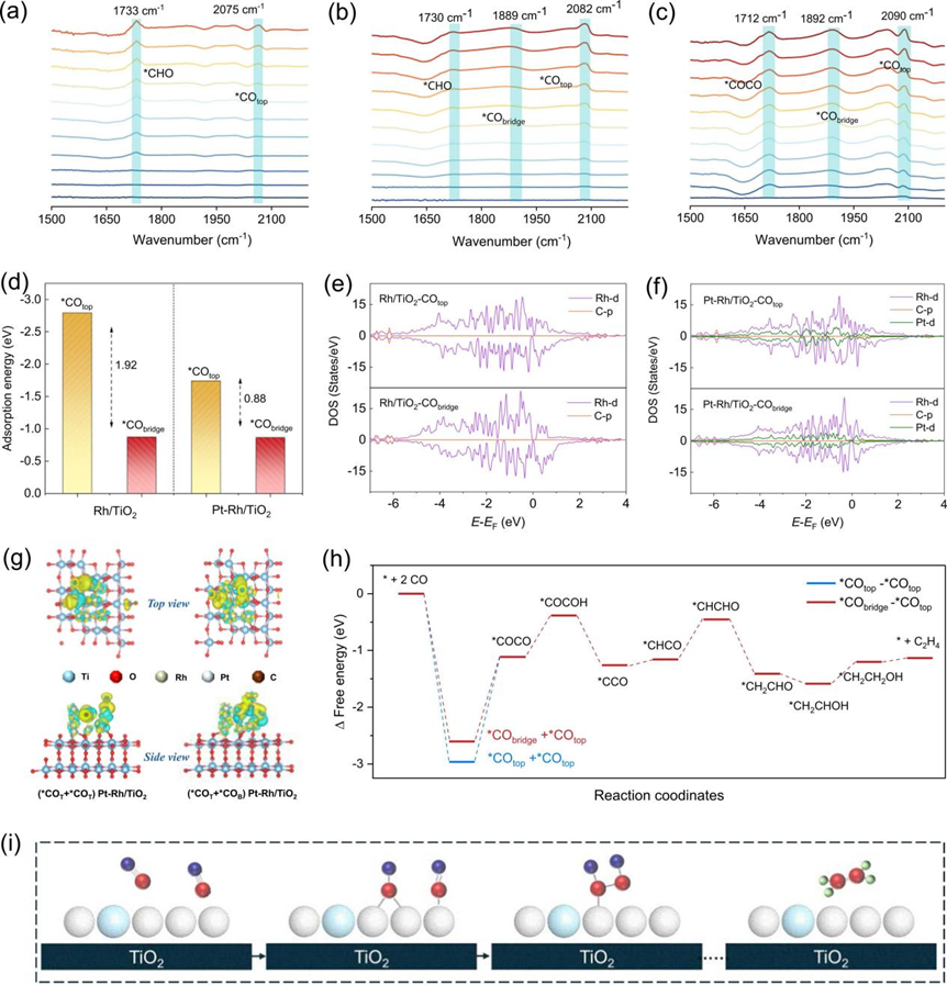 光催化反应机理研究