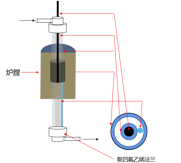 反应器（选配）