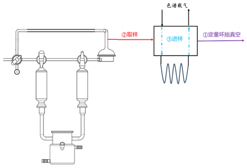 μgas 1001微量气体反应评价系统气体循环示意图