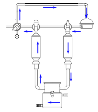 μgas 1001微量气体反应评价系统气体循环示意图