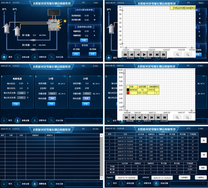 从数据采集到初步分析的全流程自动化