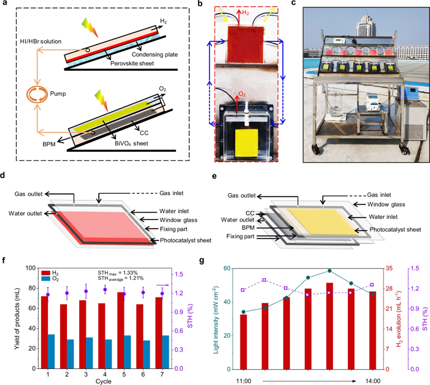 大型户外水分解平板系统