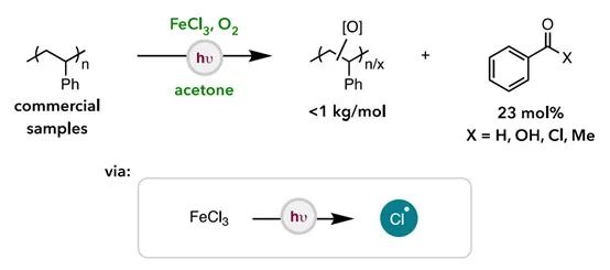光催化降解ps反应机理