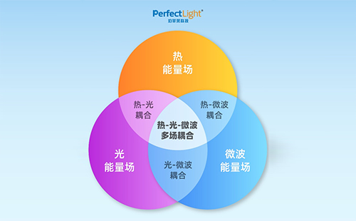 多场催化研究发不出好文章？可能是装备限制了想象力！