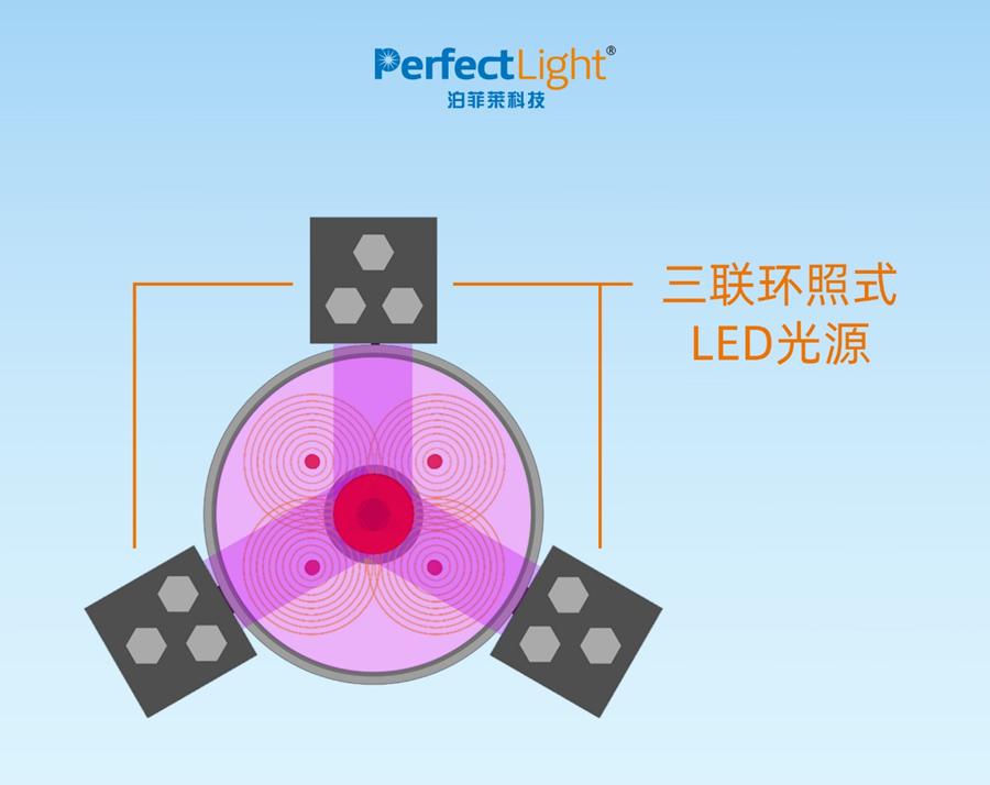三面环绕式布局