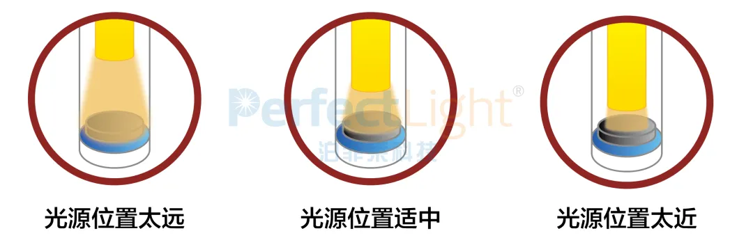 plr-rp系列光热催化反应评价装置采用石英导光柱和石英反应器结构,在保证光输入效率的同时,有效地提高催化剂的受光面积