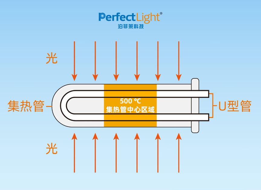 500 ℃纯光致热温场