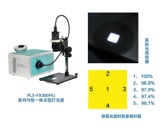 pls-fx300hu高均匀性一体式氙灯光源